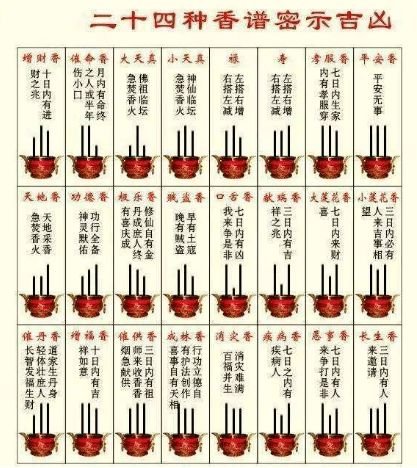 如何通过症状判断疾病轻重及吉凶，以及如何推算看病吉凶？