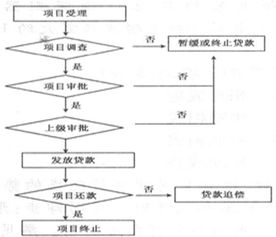 3. 两步推算流程概述