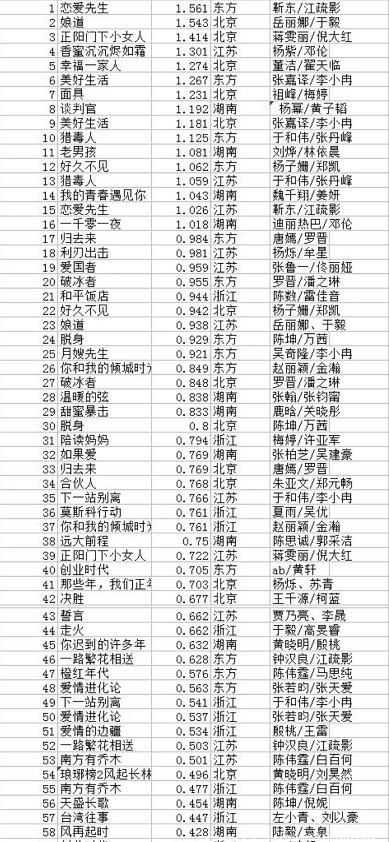 四、 起名的音韵搭配