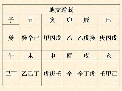 根据双方出生日期，如何测试两人的婚姻姻缘？
