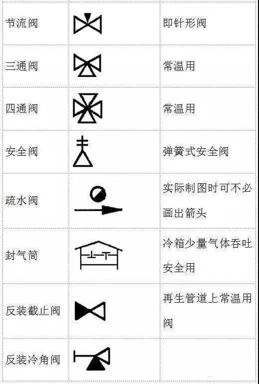 三、符号演变中的历史持续发展沉淀探究