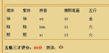 一、 名字中的吉凶之谜（其实就是瞎扯）