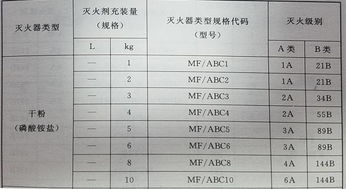 单元楼层吉凶与楼房吉凶对照表，如何查询？