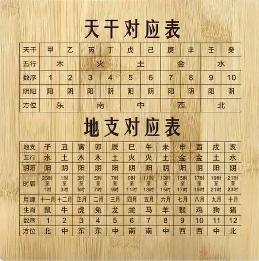 算命中的三元和三财分别指什么？