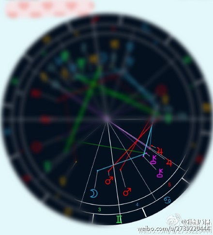 案例探究：C女案例解析