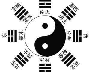 九宫格排风水属于哪一风水流派？三合风水排长生如何改写为长尾？