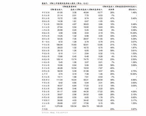 三、 案例解析：历史持续发展数据验证