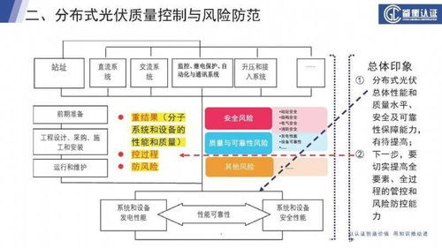 二、 线上渠道的兴起及其风险防范策略