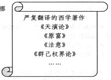 五、宗教及文化领域成就——所谓“宗教星”的多元实践