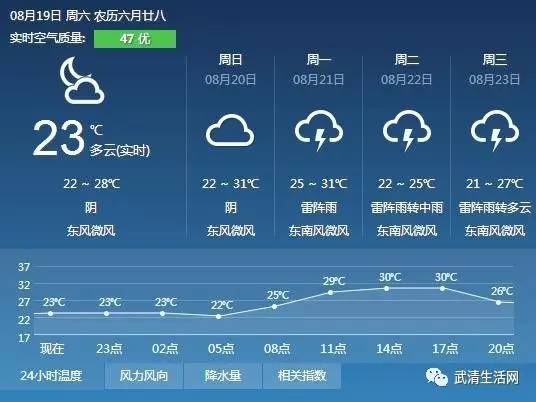 三伏天气候特征的科学剖析