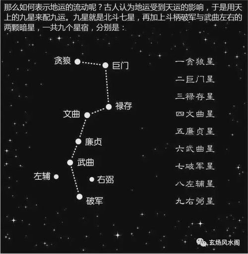 玄空飞星九运风水吉凶组合中，哪些组合是吉星，哪些是凶星？