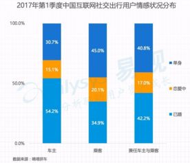 一、 交友宫的定义与定位方法