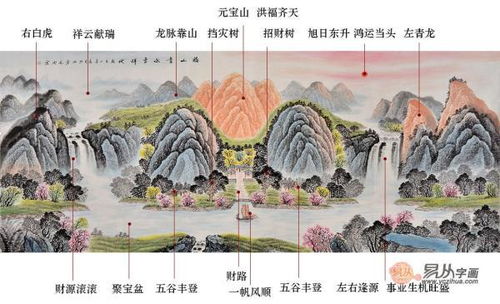 三、  常见吉祥字画的风水寓意与符号学分析