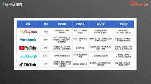 二、 命名方法：从需求到品牌