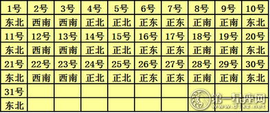 2026年6月9日财神方位，今日打牌吉日：2026年6月9日财神方位，宜打牌迎财