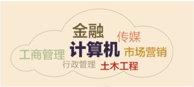 误区一：沉迷生僻字，自诩独特？简直是自作孽！