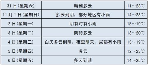 3.1 天时选择：阳光与天气因素
