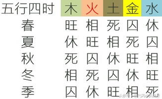 如何判断八字命格优劣？