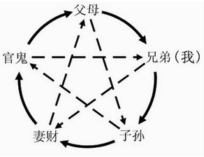 六爻预测中，如guo妻财爻不显现，这代表什么含义？