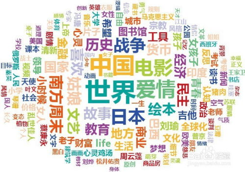 打造爆款名的关键要素