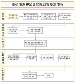 最主要的是还可以享受到宁静祥和的气氛。所以这一项开支是可以分时间段来选择的，也就是说这种消费的弹性很大，如果你想少花钱就避开旅行高峰期。 第4点就是可以节省的开支。相对于增加旅行的趣味来说一下小编和大家介绍的可以节省的开支。比如说旅行的时候可以在网上订一些折扣的机票，但是这些东西需要提前预定