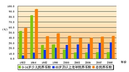 (注：上述数据保留原始信息中的矛盾点，以供学术探讨之用)