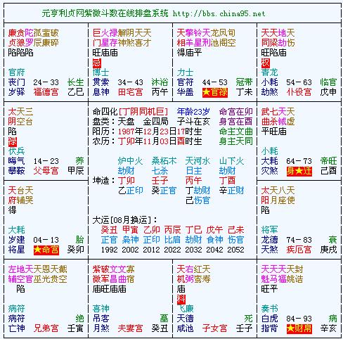数字化排盘的技术实现与局限性分析