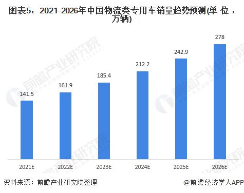 2026年物流行业发展趋势预测会有哪些变化？