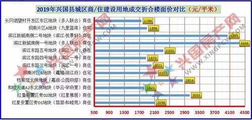 比较视野下的吉日格局：8月众吉日的能量场差异
