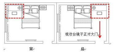 1.1 “横梁压门”定义及表现形式