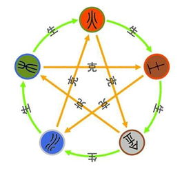 ：五行学说的系统性阐释