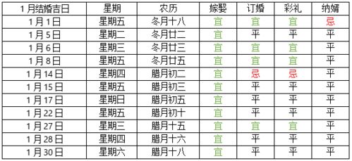 2026年最佳结婚吉日排名中，哪一天是2026年最佳结婚吉日？