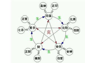 男命十神中，为何得子有特殊命理玄机？