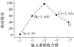 二、 化学组成及提取工艺概述