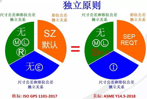 二、 互补伴侣选择原则之系统化建构