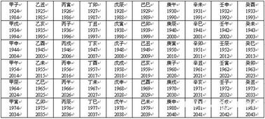 八字中四柱如何对应命格，六柱如何影响命运，八字命格查询方法详解？