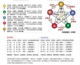 名字的力量：高家昊的姓名五行分析