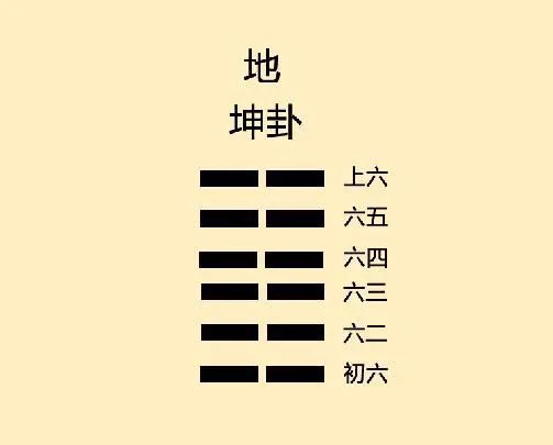 周易兑卦是吉是凶？第六卦兑卦全文内容详解？