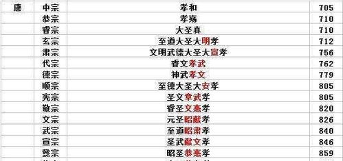 综合评估与取名建议