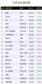 3.3 婚配倾向初探