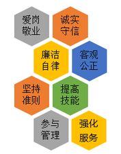 一、 五常（仁义礼智信）——儒家核心伦理准则