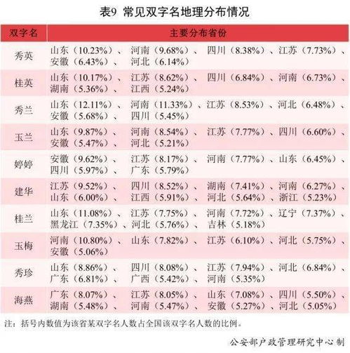 汉字“华”的多重含义与用法