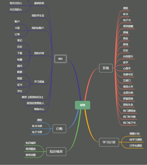 应用场景：掌握“一件事即其自身所在之泰克”的意义及其对预测精准度提升作用