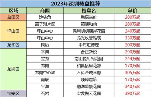 1. 2023年11月整体宜装修日期概览
