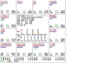 一、 天马星于财帛宫之基本含义