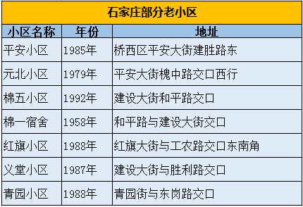 （一） 9月5日与9月12日：秋初动土的平稳契机