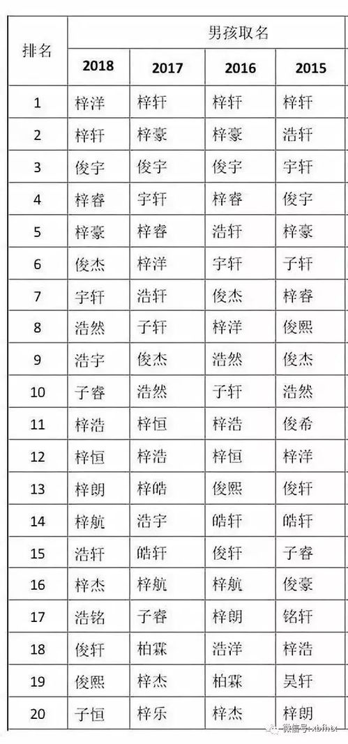 ：命运的交响曲， 从呱呱坠地开始