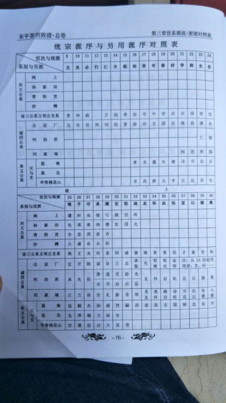 刘氏家族成员的多元化仕途与行政贡献