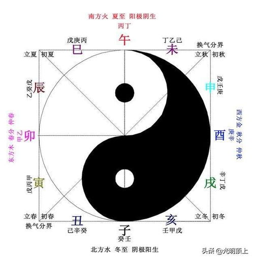 二、 《頭旋定位》——揭示出生日子秘密密码之解码术