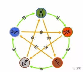 五行缺木缺火，如何穿搭和取名能补足五行？